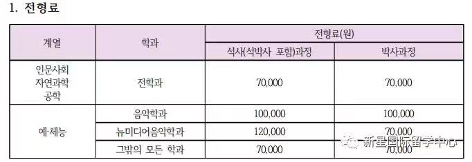 2020年3月祥明大學(xué)研究生招生簡(jiǎn)章7.jpg 2020年3月祥明大學(xué)研究生招生簡(jiǎn)章7.jpg